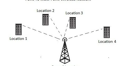 multipoint-radio-standard-500x500