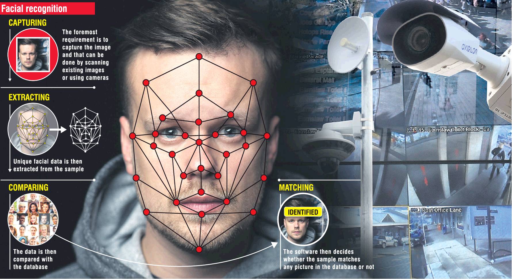 Install CCTV Security System Near Me Vic Today 0418 504 488