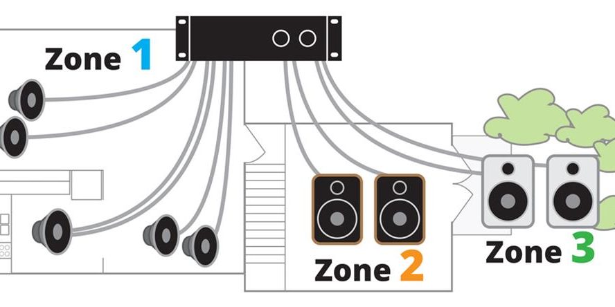 multi zone amp